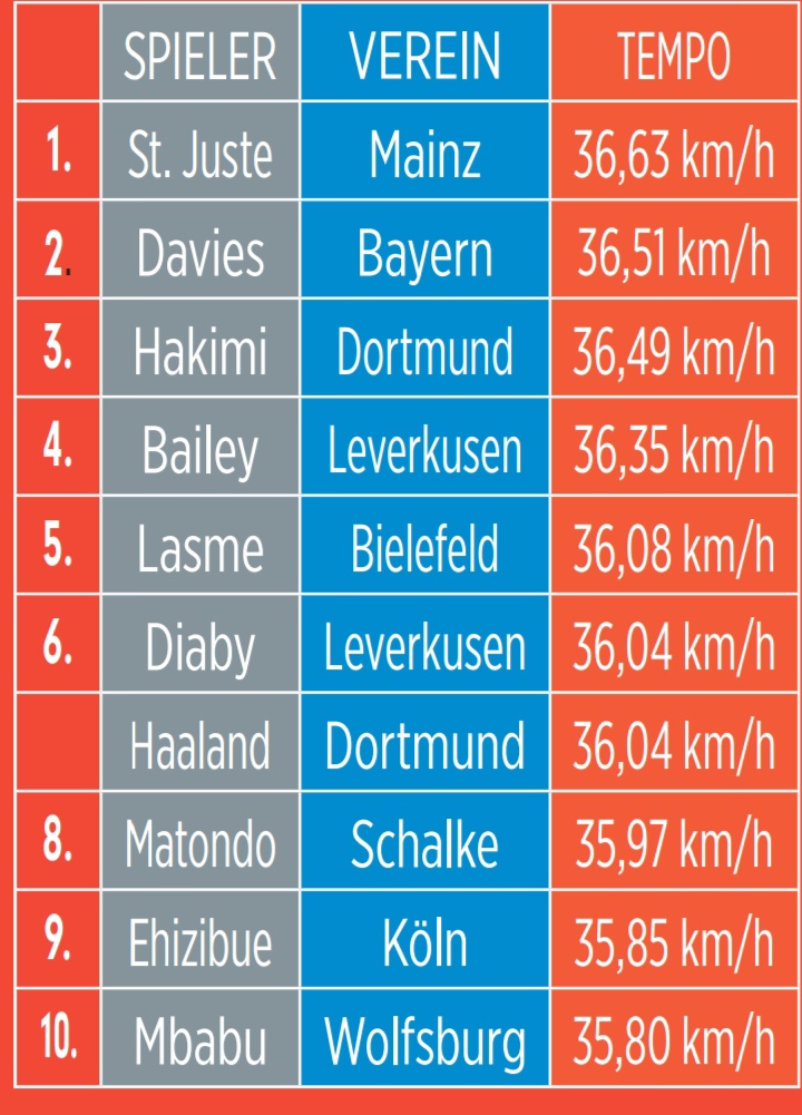 FASTEST_BUNDESLIGA.jpg